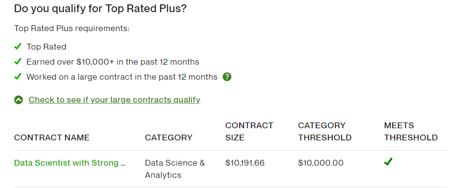 Solved: Re: top rated plus status gone automatically  - Upwork Community
