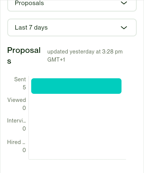 Solved: Re: top rated plus status gone automatically  - Upwork Community