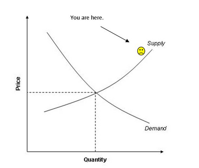 Supply and Demand.png