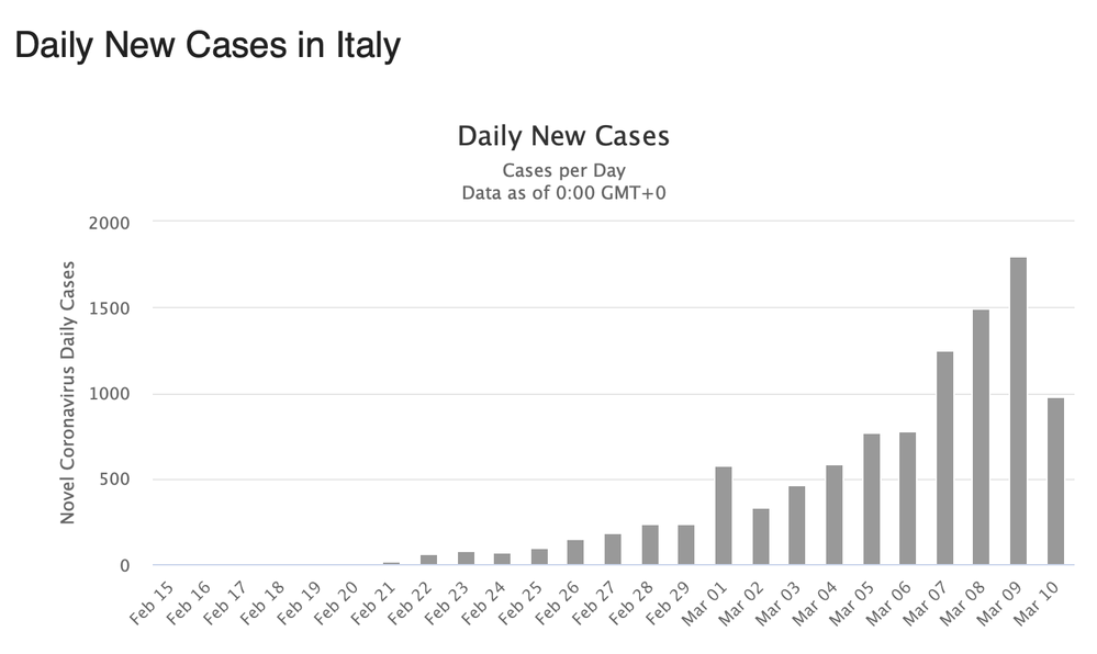 cases per day.png