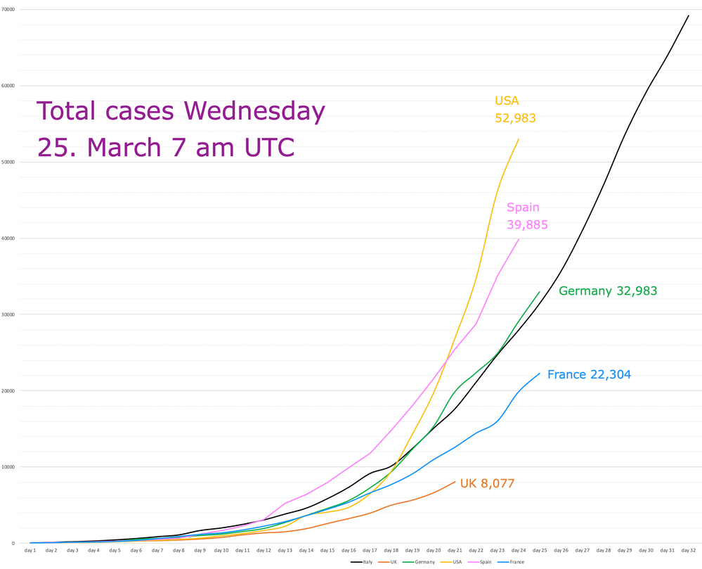 25th March cases.png