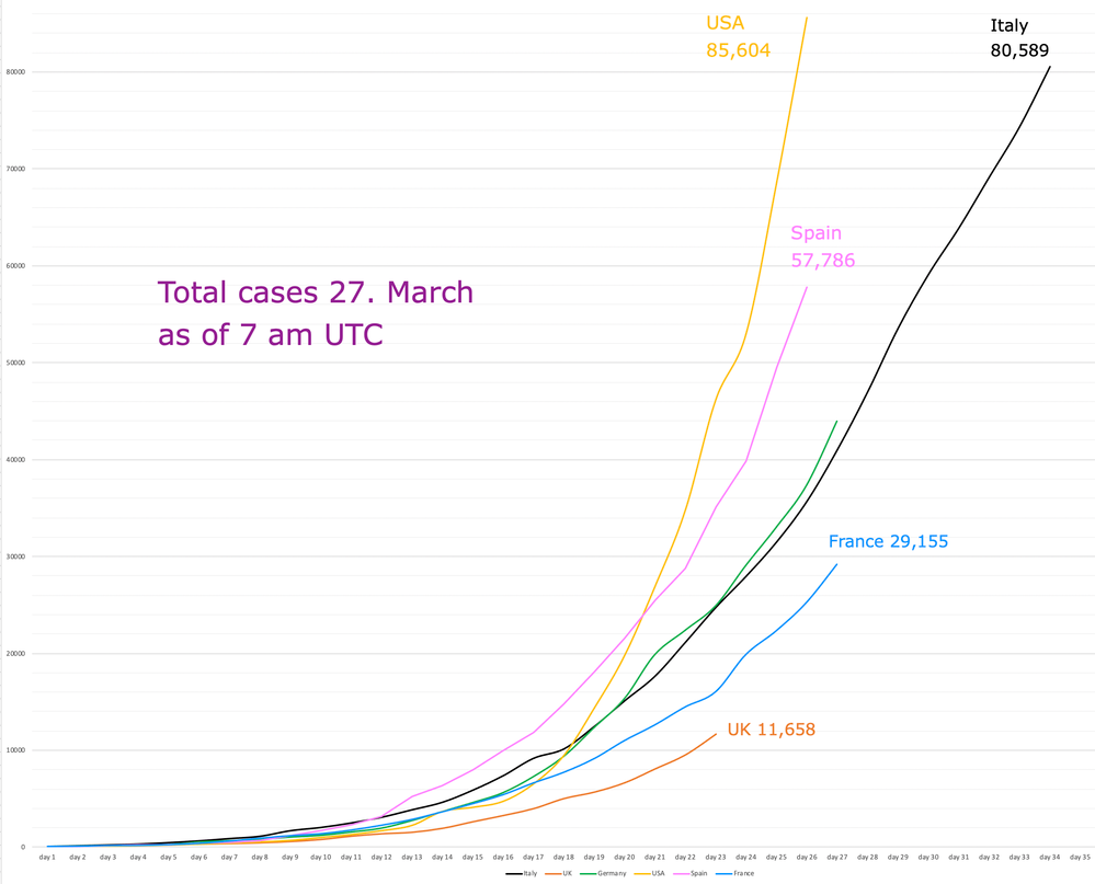 cases 27 March.png