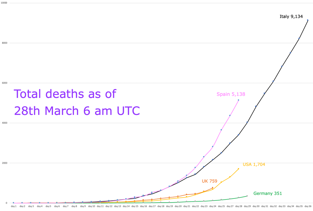 deaths 29 March.png