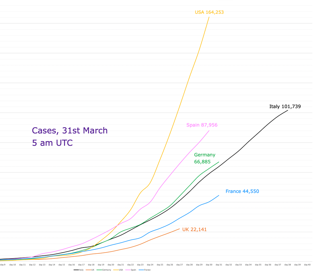 cases 31 March.png