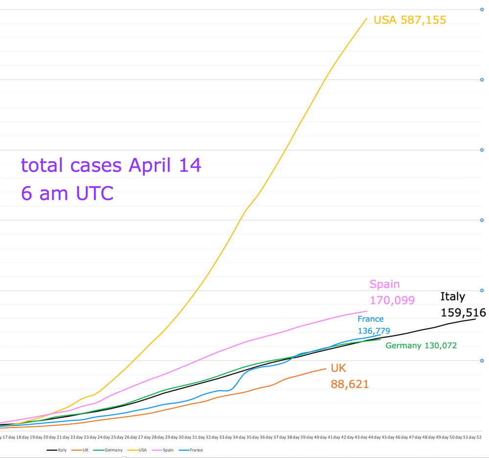 cases 14 April.png