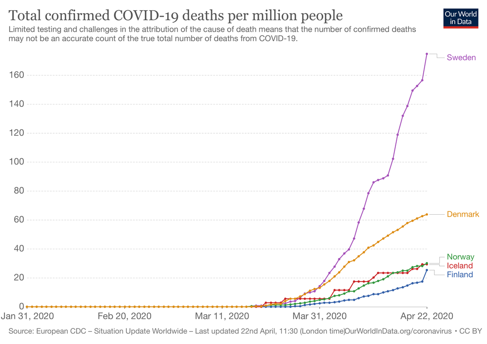 total-covid-deaths-per-million.png