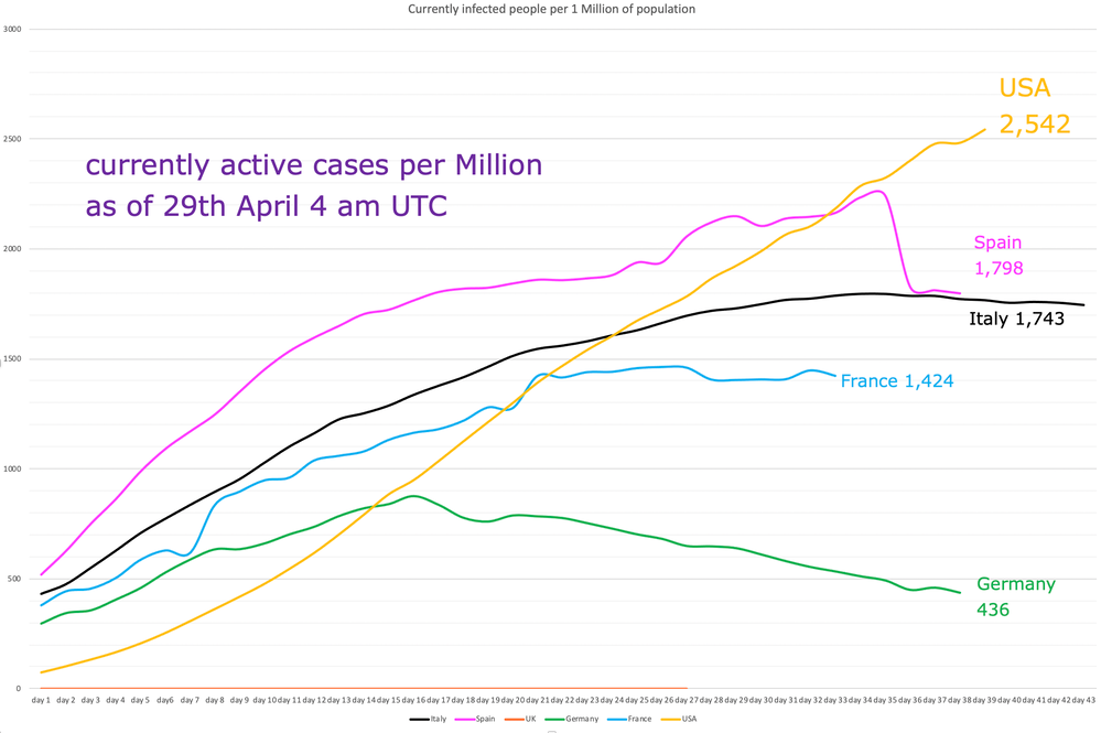 cases per million 29 April.png