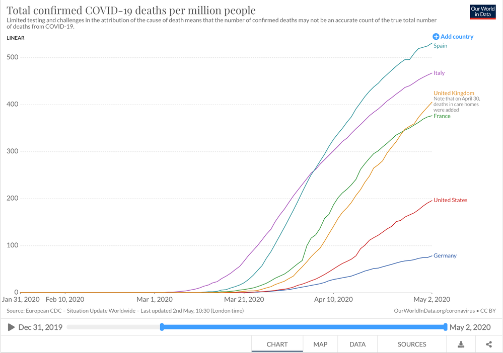 deaths per million.png