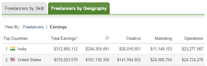 top-earnings.jpg
