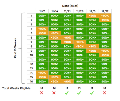 eligible weeks chart.png