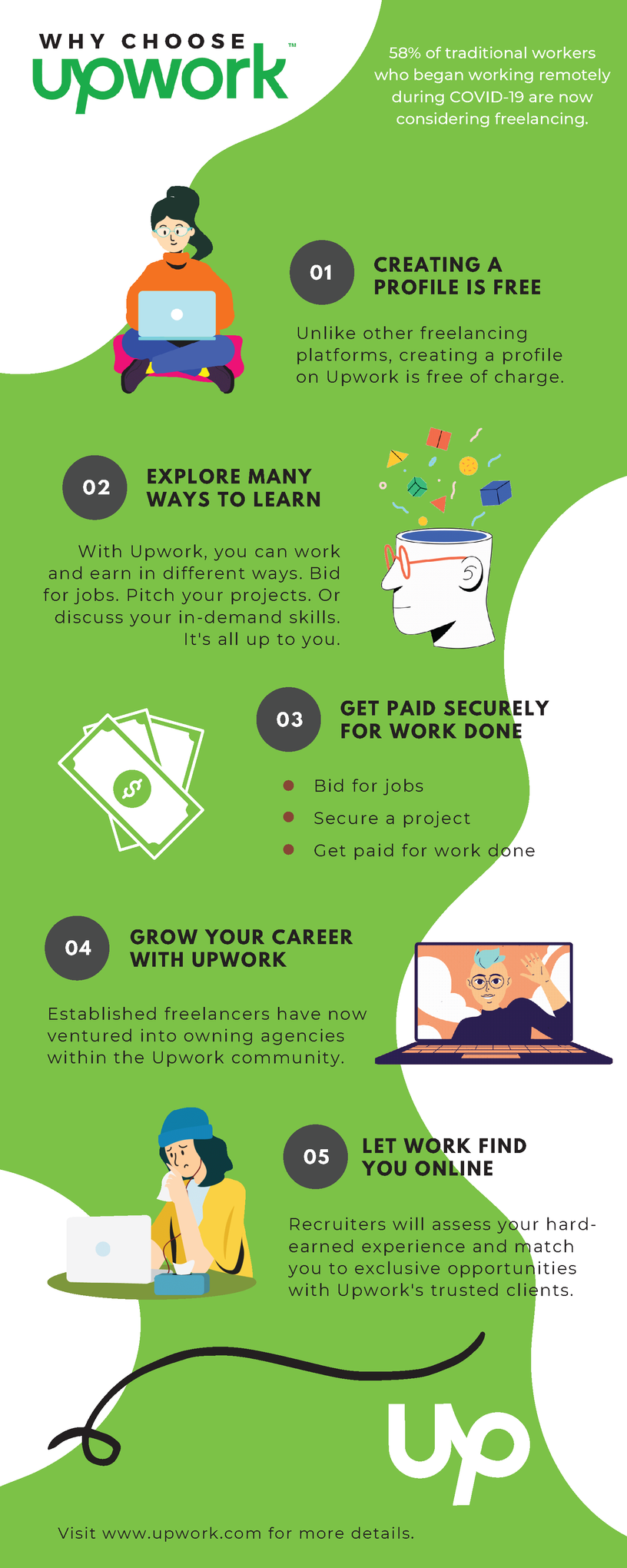 Why Choose Upwork - Infographics (2).png