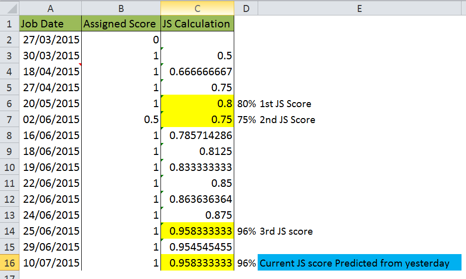 Microsoft Excel - JS score.xlsx (07-12-2015 08.33.58).png