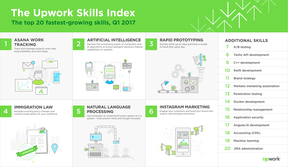 FINAL_Q1-2017-Upwork-Skills-Index-Infographic.png